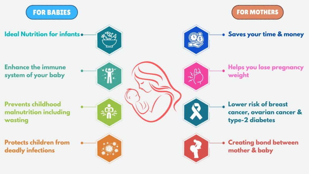 Best Lactation Consultant in Noida, Delhi NCR – Neelam Singh